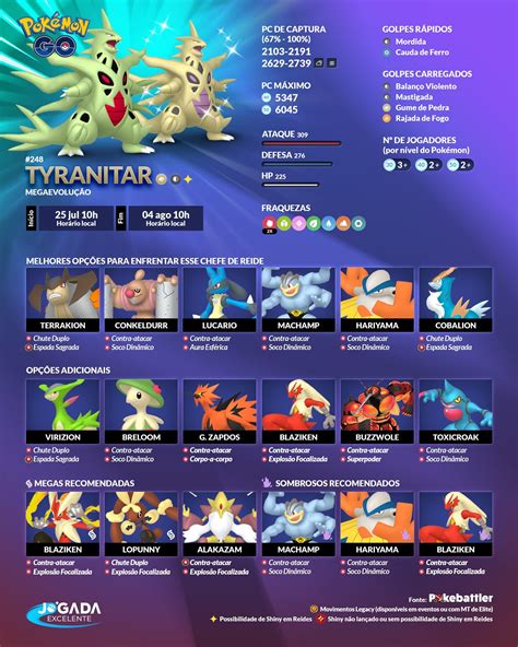 tyranitar counters pokemon go.